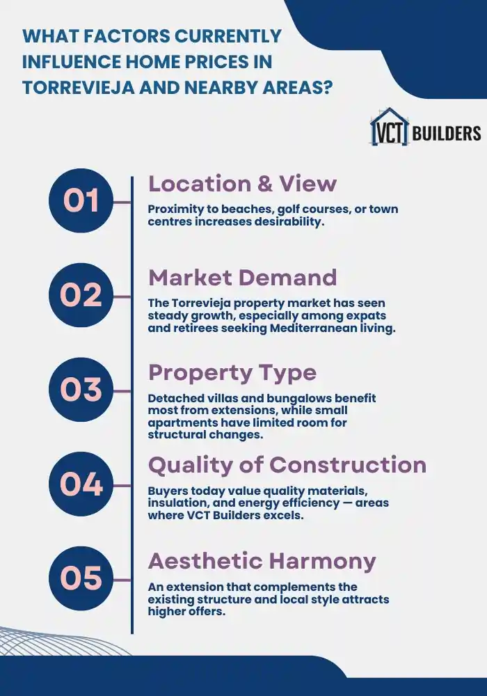What Factors Currently Influence Home Prices in Torrevieja and Nearby Areas Torrevieja